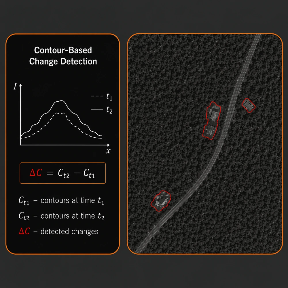 Change Detection icon